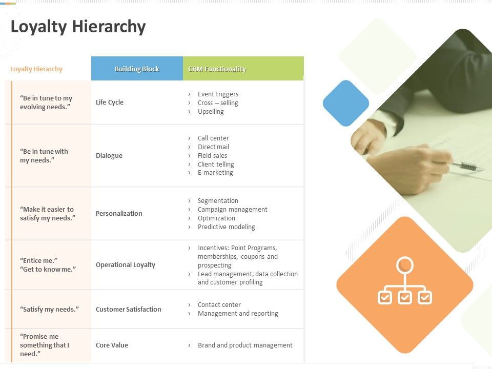 Sustainable_Competitive_Advantage_Management_Strategy_Loyalty_Hierarchy_Ppt_Portfolio_Background_Image_PDF_Slide_1.jpg