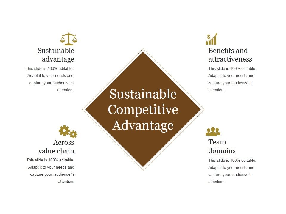 Sustainable_Competitive_Advantage_Template_2_Ppt_PowerPoint_Presentation_Images_Slide_1.jpg