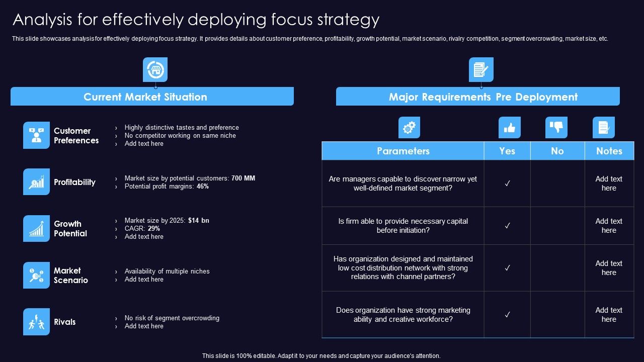 Sustainable_Competitive_Edge_Analysis_For_Effectively_Deploying_Focus_Strategy_Portrait_PDF_Slide_1.jpg