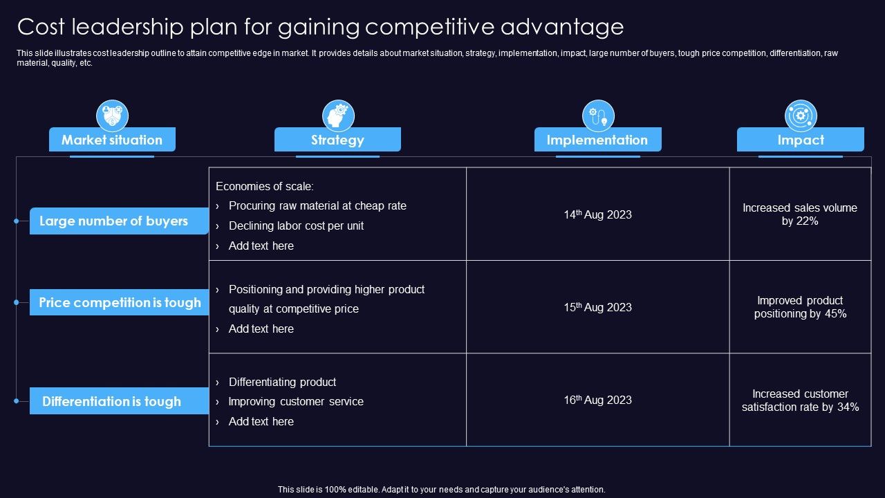 Sustainable_Competitive_Edge_Cost_Leadership_Plan_For_Gaining_Competitive_Advantage_Structure_PDF_Slide_1.jpg
