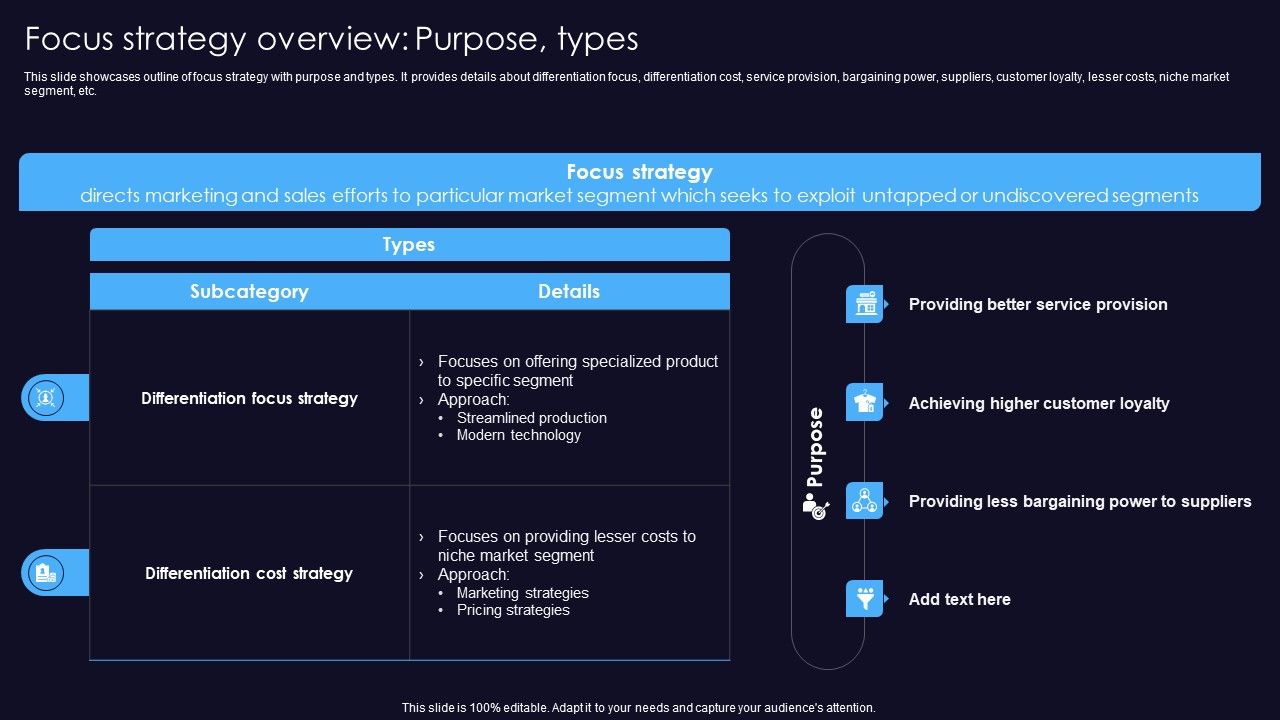 Sustainable_Competitive_Edge_Focus_Strategy_Overview_Purpose_Types_Microsoft_PDF_Slide_1.jpg