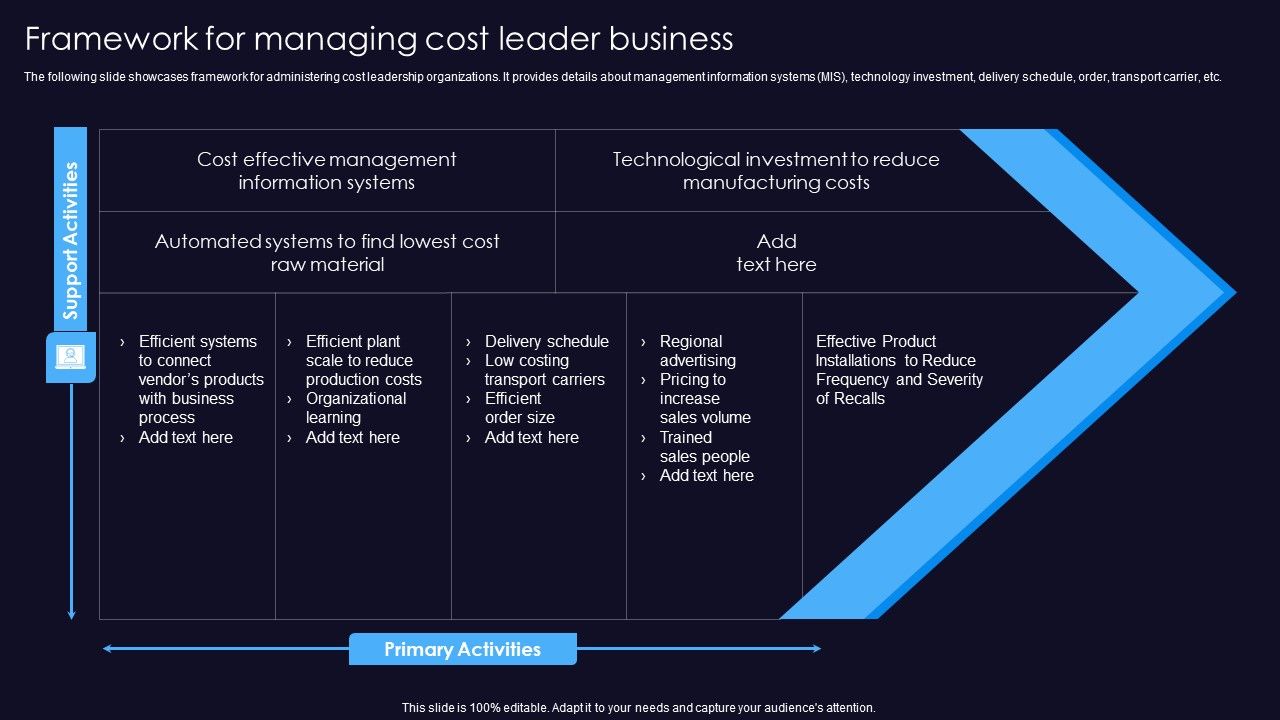 Sustainable_Competitive_Edge_Framework_For_Managing_Cost_Leader_Business_Introduction_PDF_Slide_1.jpg