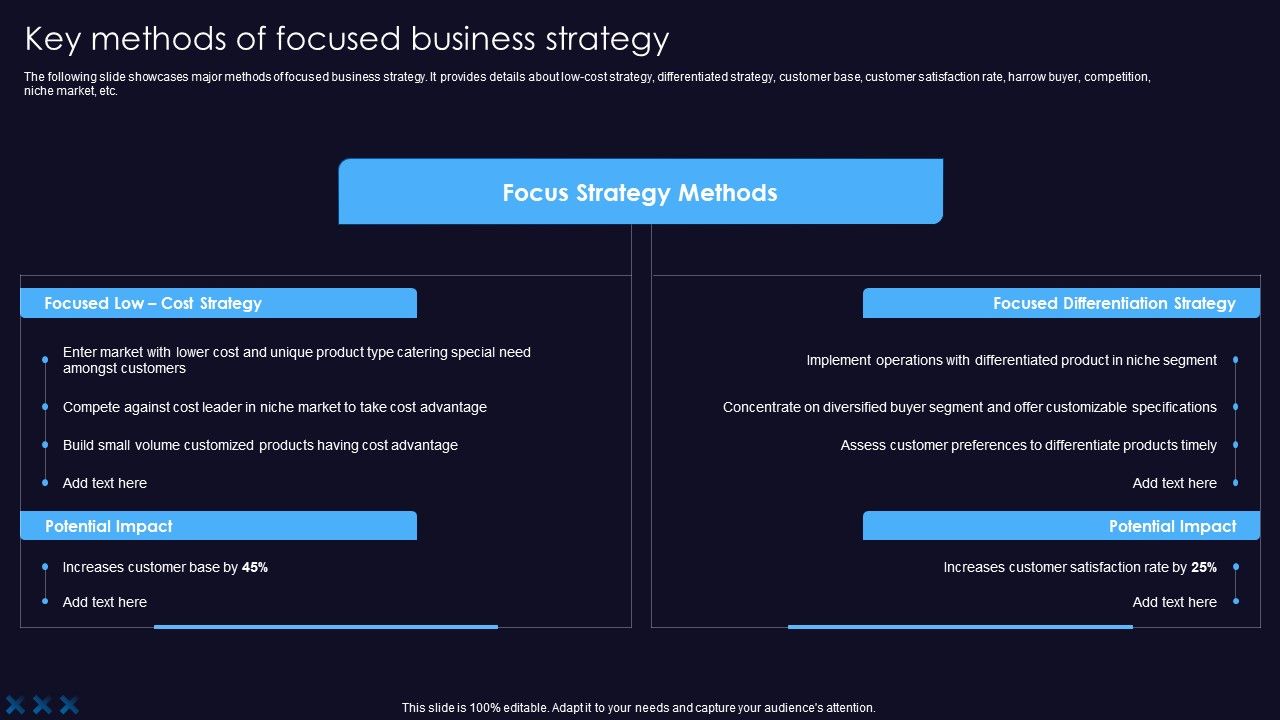 Sustainable_Competitive_Edge_Key_Methods_Of_Focused_Business_Strategy_Formats_PDF_Slide_1.jpg