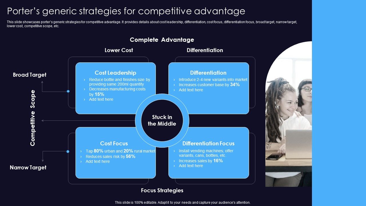 Sustainable_Competitive_Edge_Porters_Generic_Strategies_For_Competitive_Advantage_Formats_PDF_Slide_1.jpg