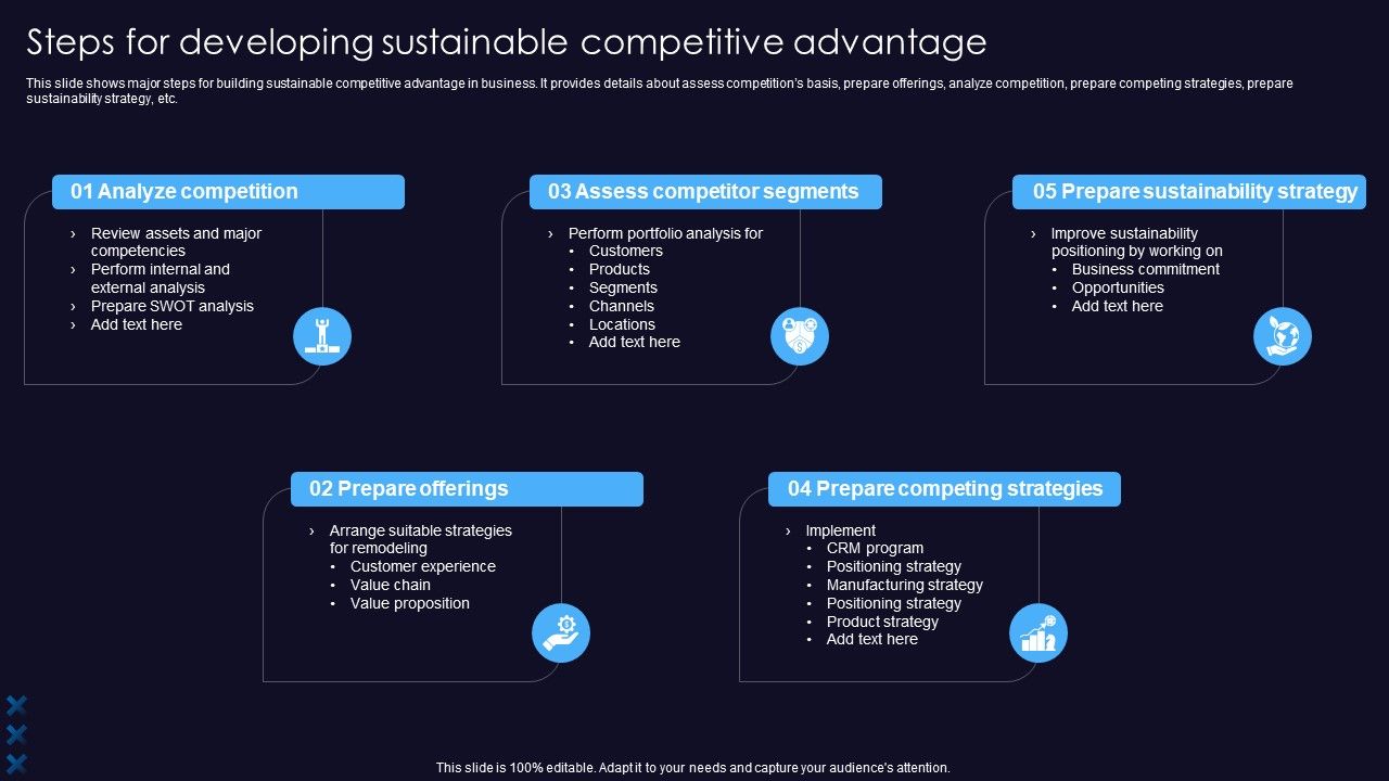 Sustainable_Competitive_Edge_Steps_For_Developing_Sustainable_Competitive_Advantage_Template_PDF_Slide_1.jpg
