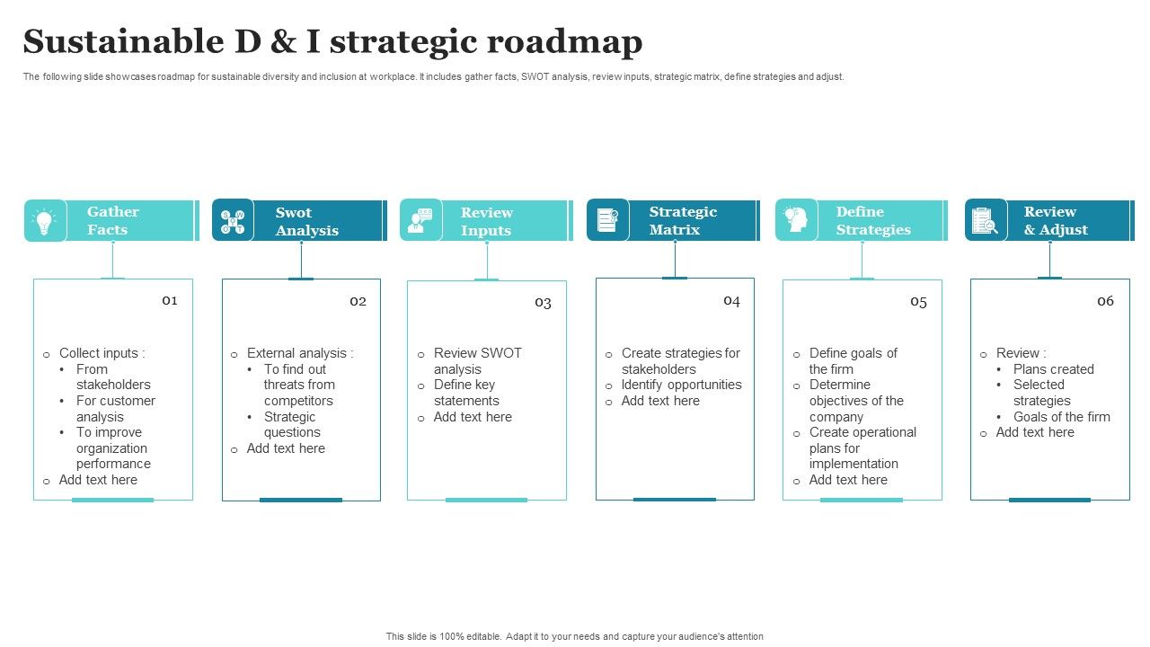 Sustainable_D_And_I_Strategic_Roadmap_Ppt_PowerPoint_Presentation_File_Elements_PDF_Slide_1.jpg