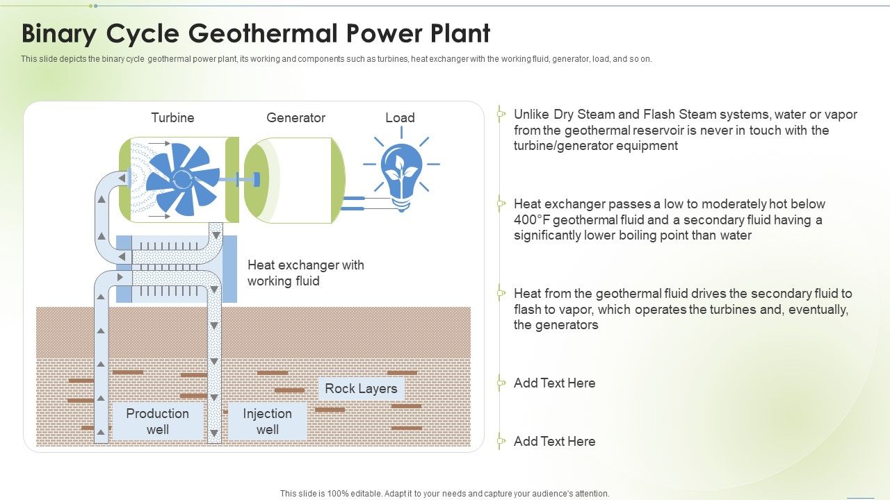 Sustainable_Energy_Binary_Cycle_Geothermal_Power_Plant_Ppt_PowerPoint_Presentation_Slides_Graphics_Design_PDF_Slide_1.jpg