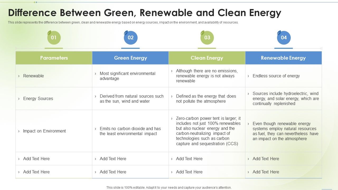 Sustainable_Energy_Difference_Between_Green_Renewable_And_Clean_Energy_Ppt_PowerPoint_Presentation_Styles_Guide_PDF_Slide_1.jpg