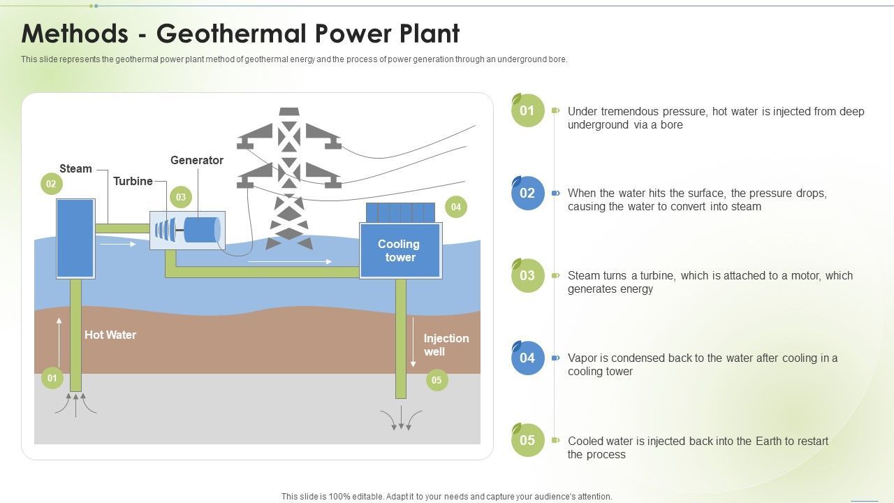 Sustainable_Energy_Methods_Geothermal_Power_Plant_Ppt_PowerPoint_Presentation_Professional_Rules_PDF_Slide_1.jpg