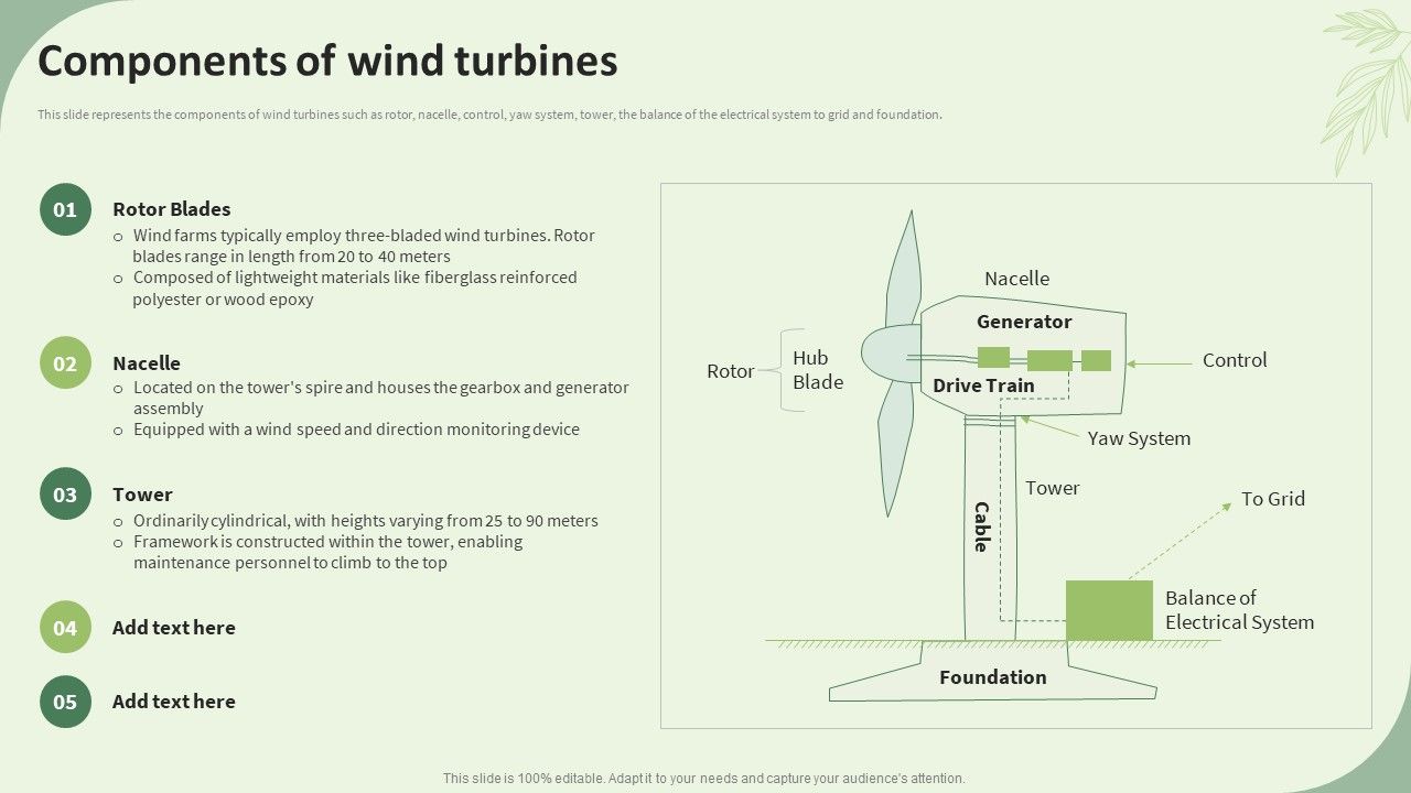 Sustainable_Energy_Resources_Components_Of_Wind_Turbines_Ppt_Images_PDF_Slide_1.jpg