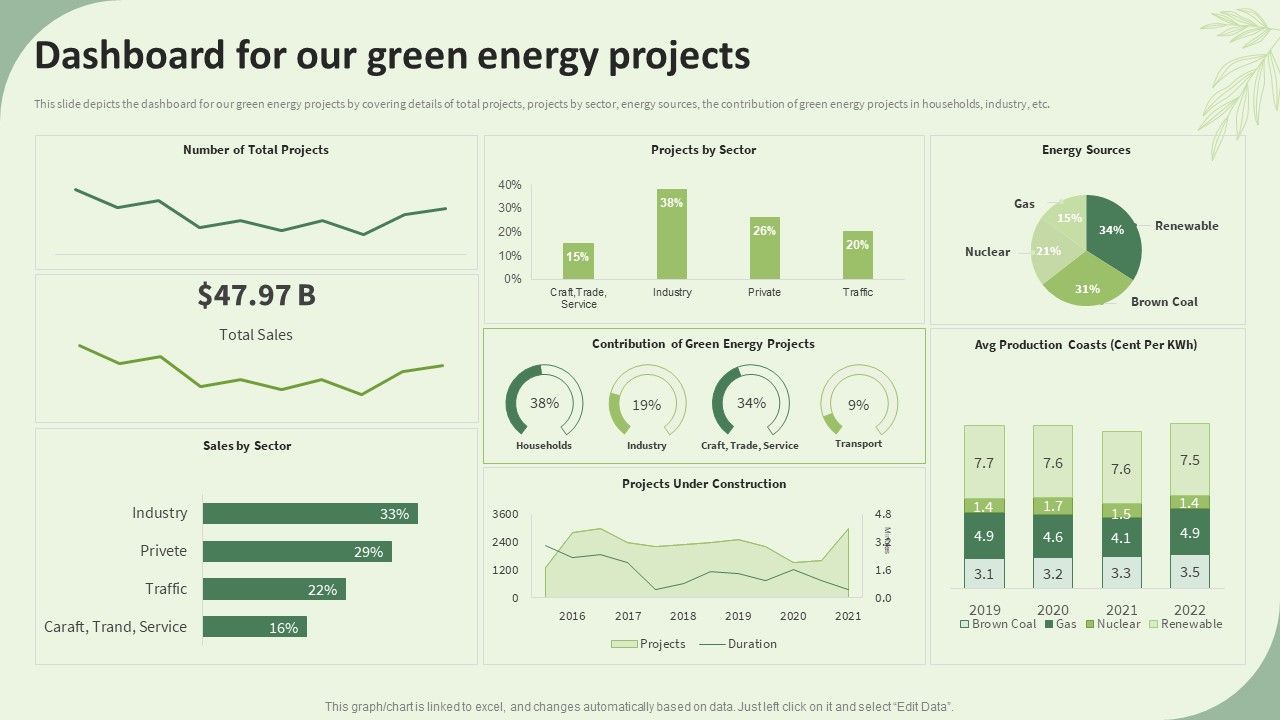 Sustainable_Energy_Resources_Dashboard_For_Our_Green_Energy_Projects_Mockup_PDF_Slide_1.jpg