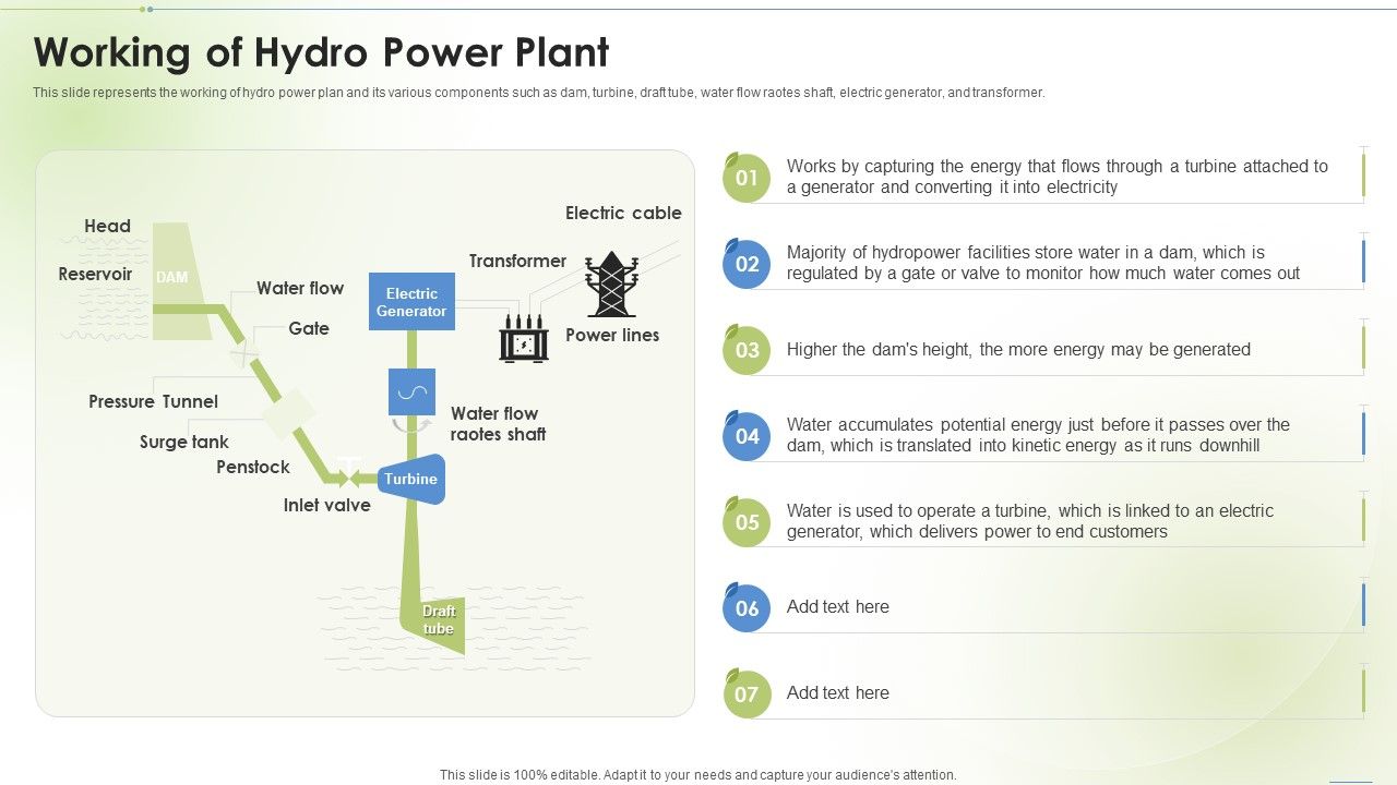 Sustainable_Energy_Working_Of_Hydro_Power_Plant_Ppt_PowerPoint_Presentation_Portfolio_Slides_Slide_1.jpg
