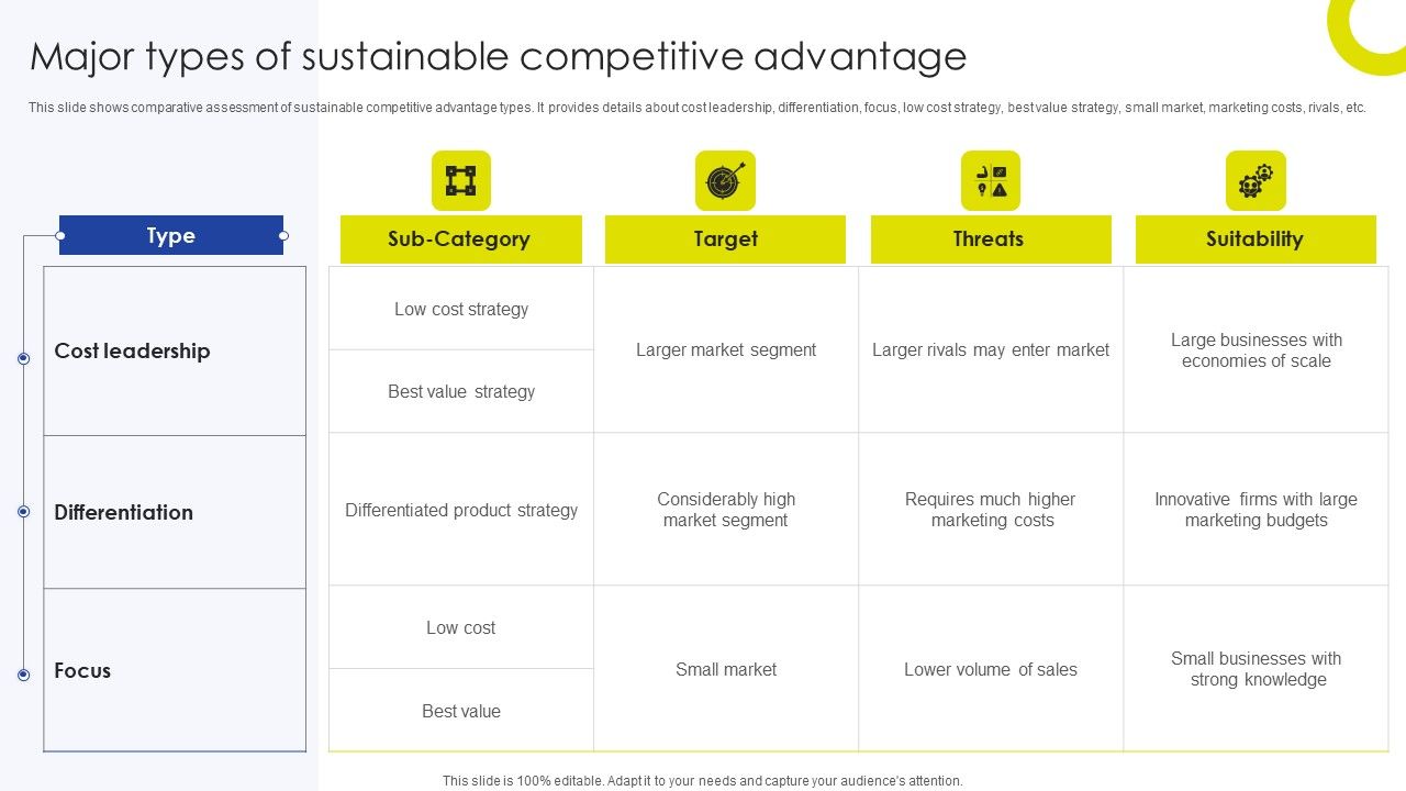 Sustainable_Initiatives_For_Competitive_Major_Types_Of_Sustainable_Competitive_Elements_PDF_Slide_1.jpg