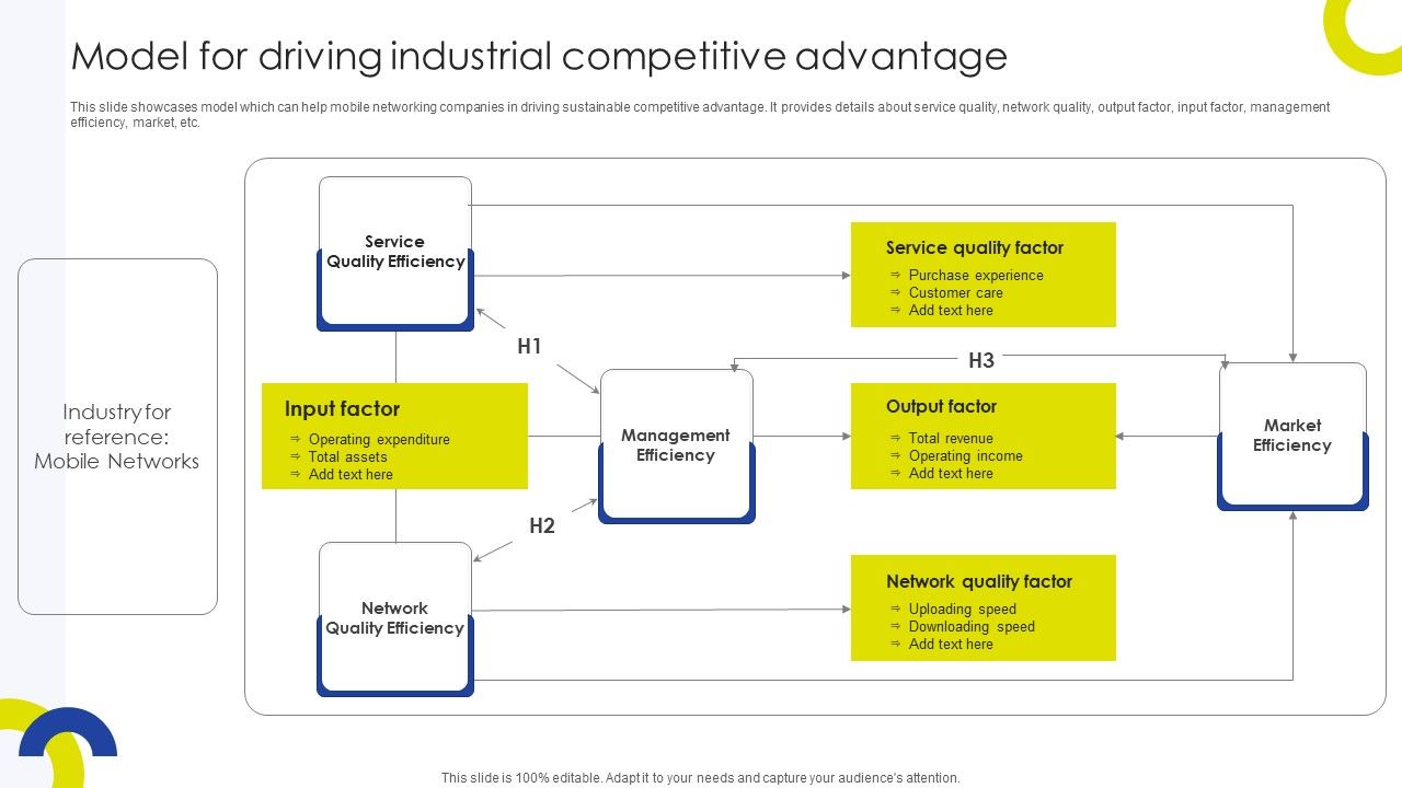 Sustainable_Initiatives_For_Competitive_Model_For_Driving_Industrial_Competitive_Themes_PDF_Slide_1.jpg