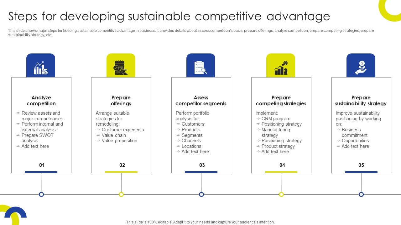 Sustainable_Initiatives_For_Competitive_Steps_For_Developing_Sustainable_Competitive_Professional_PDF_Slide_1.jpg