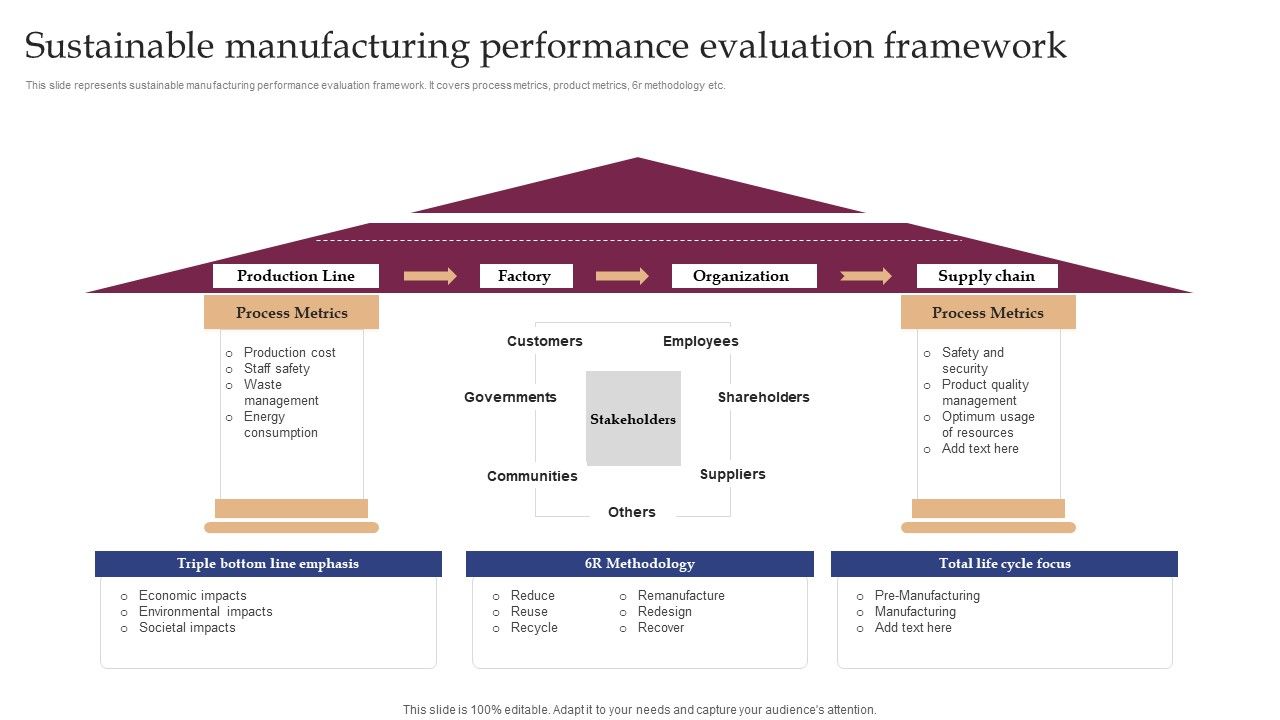 Sustainable_Manufacturing_Performance_Evaluation_Framework_Graphics_PDF_Slide_1.jpg