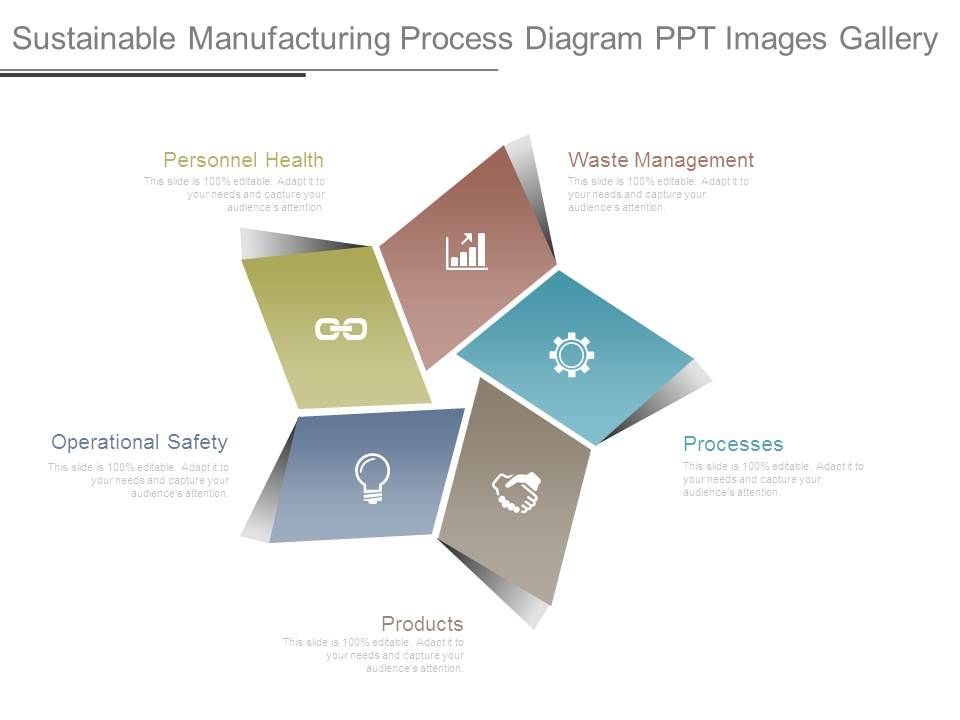 Sustainable_Manufacturing_Process_Diagram_Ppt_Images_Gallery_1.jpg