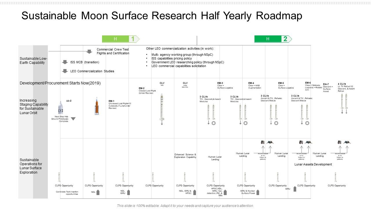 Sustainable_Moon_Surface_Research_Half_Yearly_Roadmap_Clipart_Slide_1.jpg