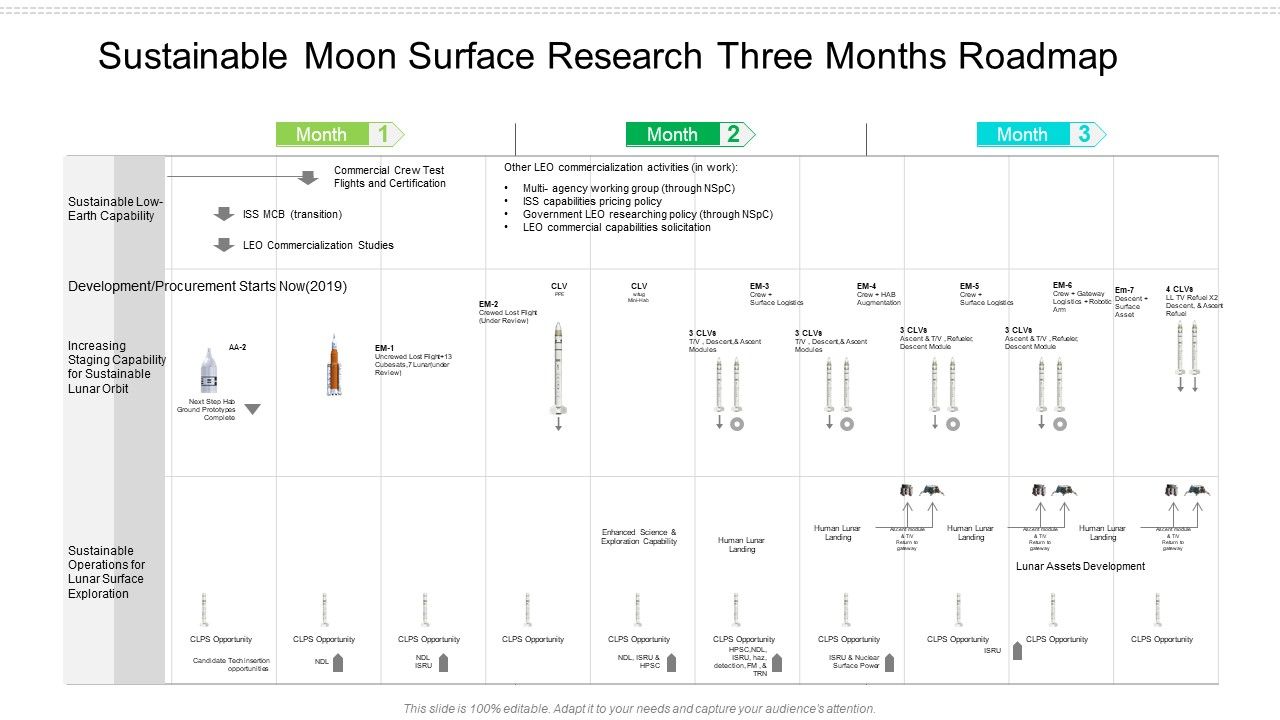 Sustainable_Moon_Surface_Research_Three_Months_Roadmap_Themes_Slide_1.jpg