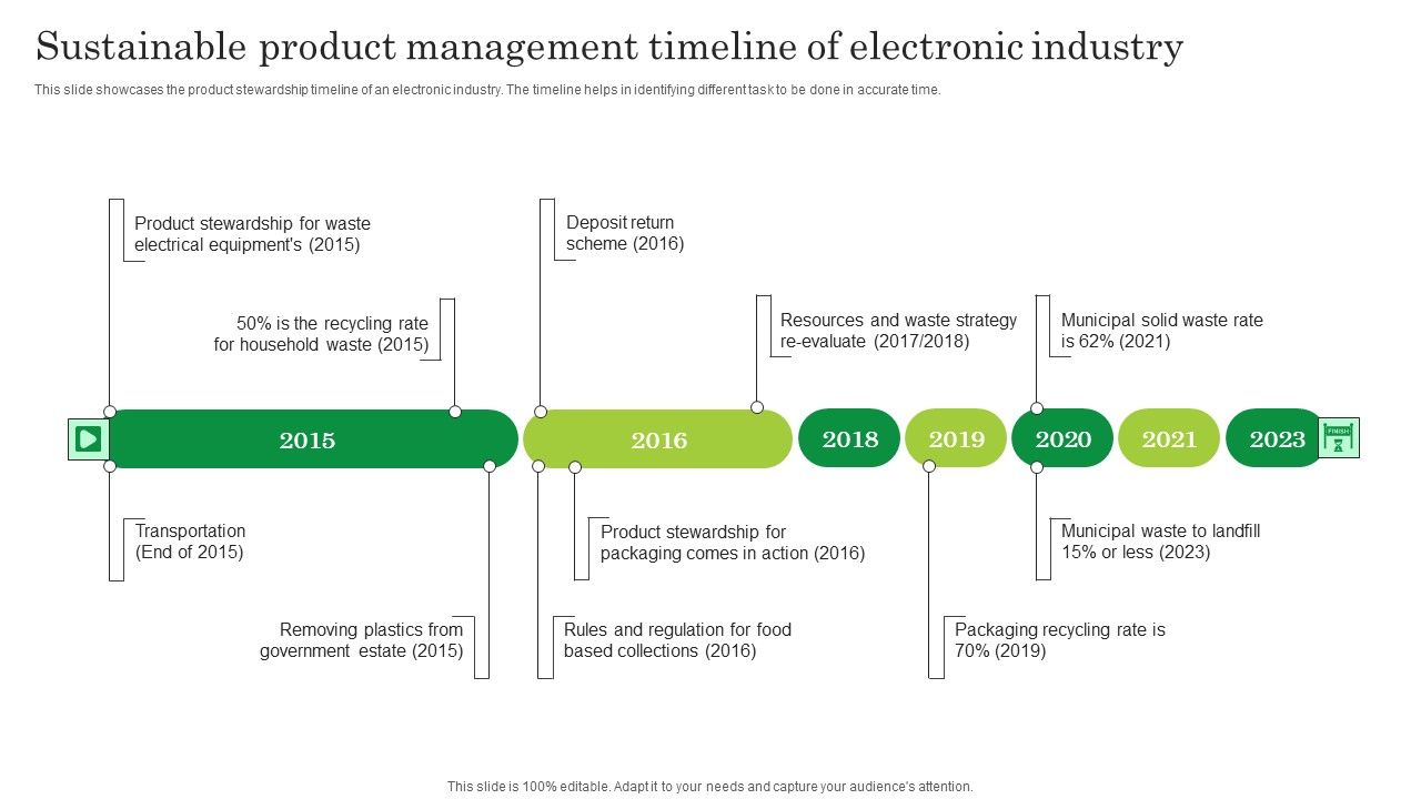 Sustainable_Product_Management_Timeline_Of_Electronic_Industry_Structure_PDF_Slide_1.jpg