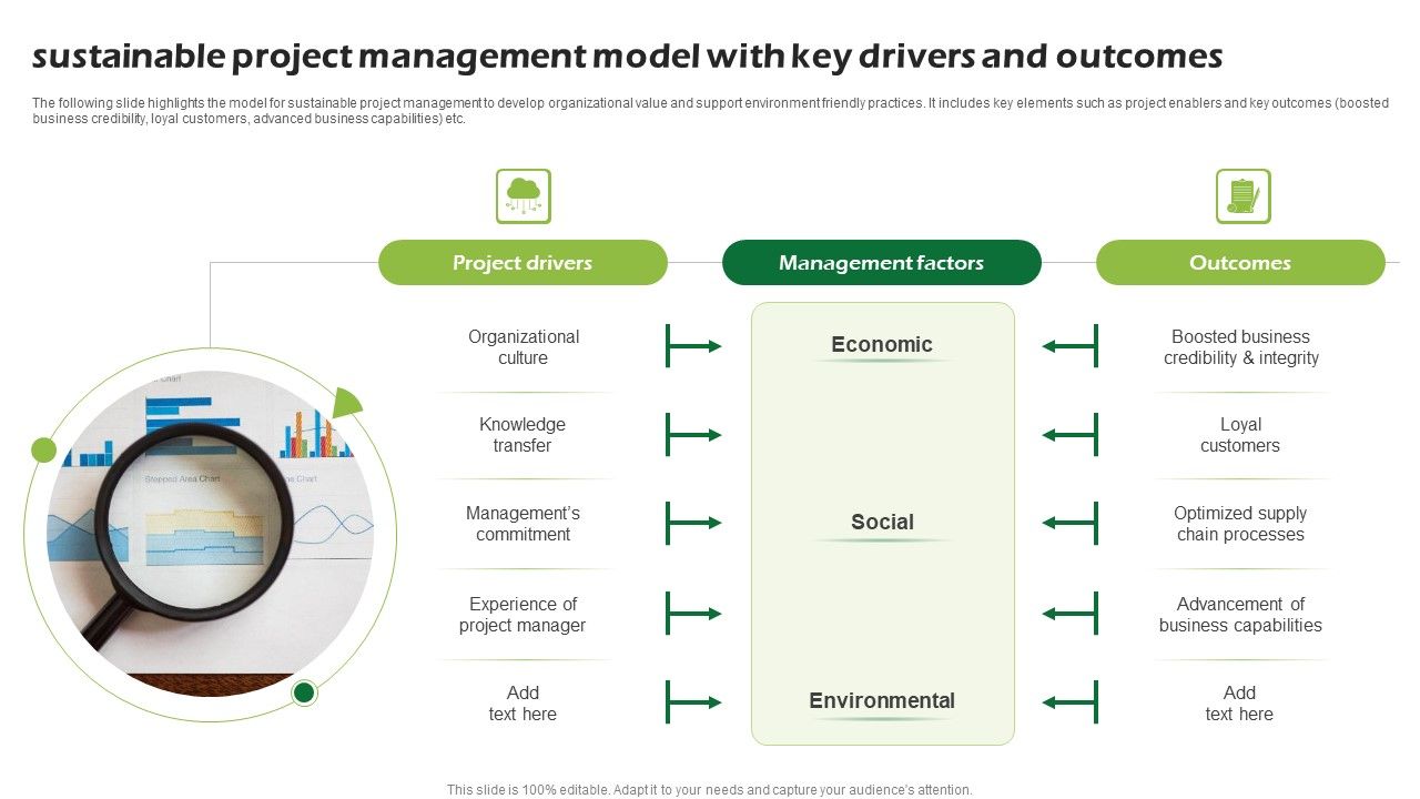 Sustainable_Project_Management_Model_With_Key_Drivers_And_Outcomes_Ppt_PowerPoint_Presentation_Infographics_Guide_PDF_Slide_1.jpg