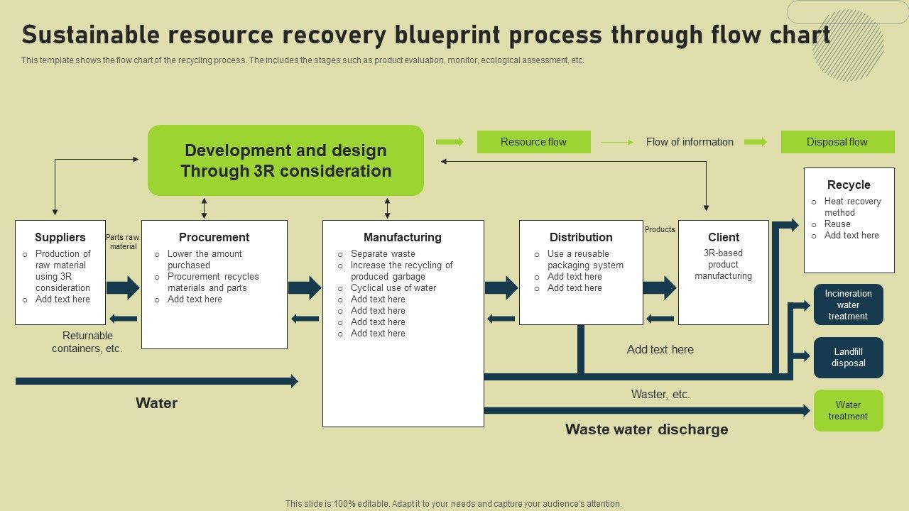 Sustainable_Resource_Recovery_Blueprint_Process_Through_Flow_Chart_Inspiration_PDF_Slide_1.jpg