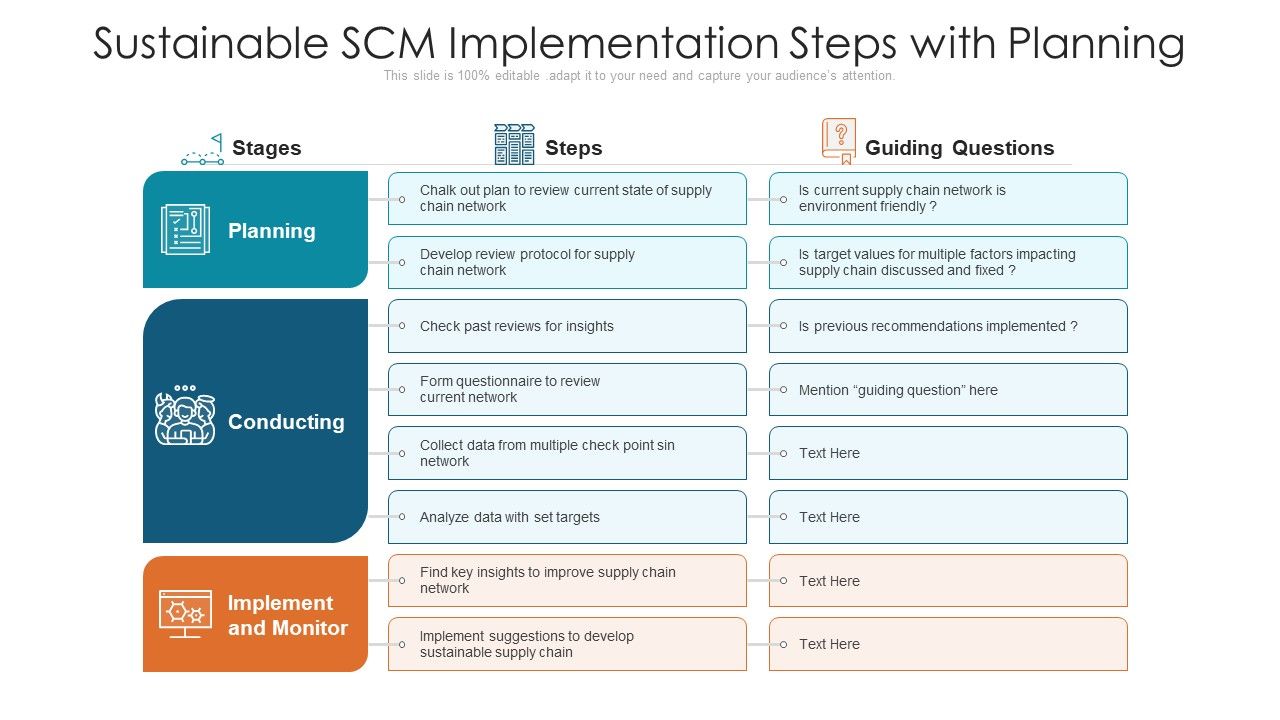 Sustainable_SCM_Implementation_Steps_With_Planning_Ppt_PowerPoint_Presentation_Gallery_Visual_Aids_PDF_Slide_1.jpg