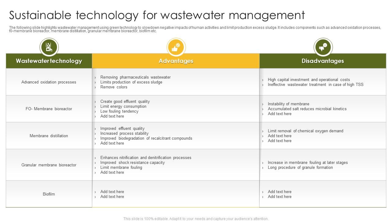 Sustainable_Technology_For_Wastewater_Management_Ppt_Show_Slides_PDF_Slide_1.jpg
