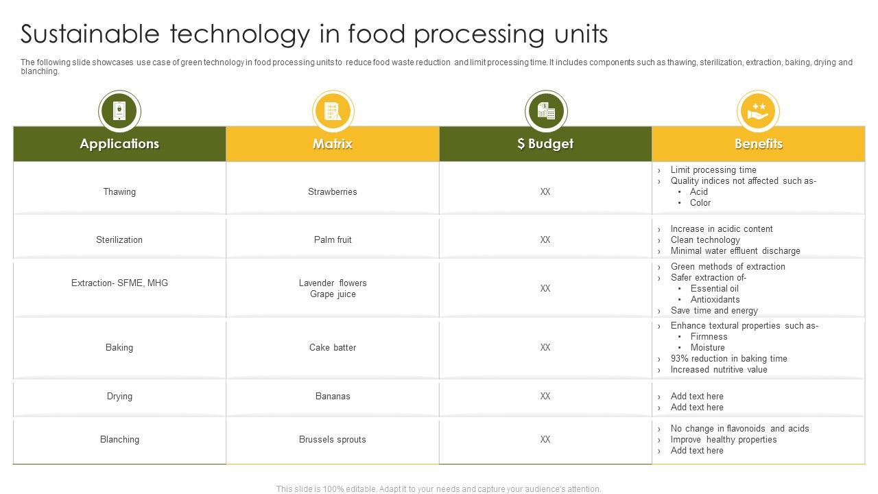 Sustainable_Technology_In_Food_Processing_Units_Ppt_Infographics_Brochure_PDF_Slide_1.jpg