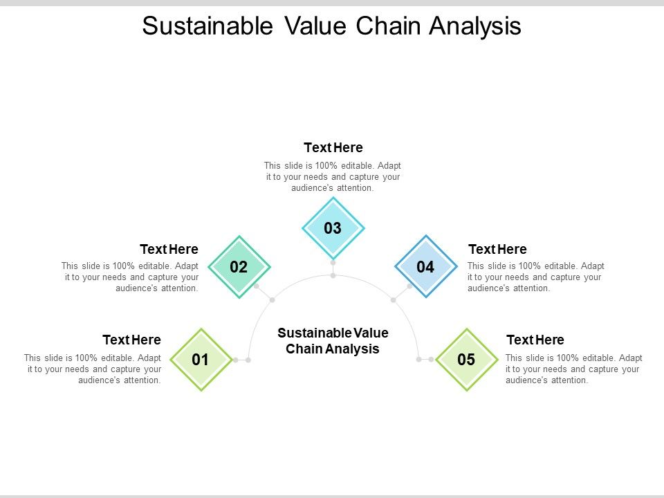 Sustainable_Value_Chain_Analysis_Ppt_PowerPoint_Presentation_Slides_Picture_Cpb_Pdf_Slide_1.jpg
