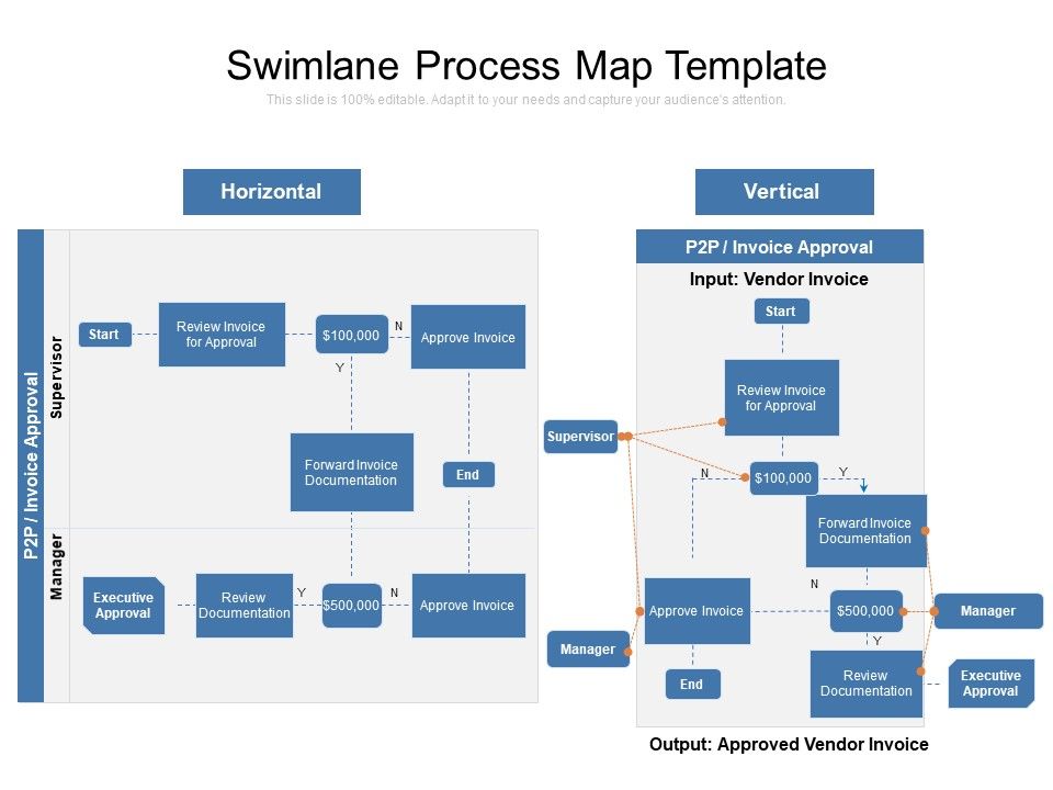 Swimlane_Process_Map_Template_Ppt_PowerPoint_Presentation_Gallery_Slides_PDF_Slide_1.jpg