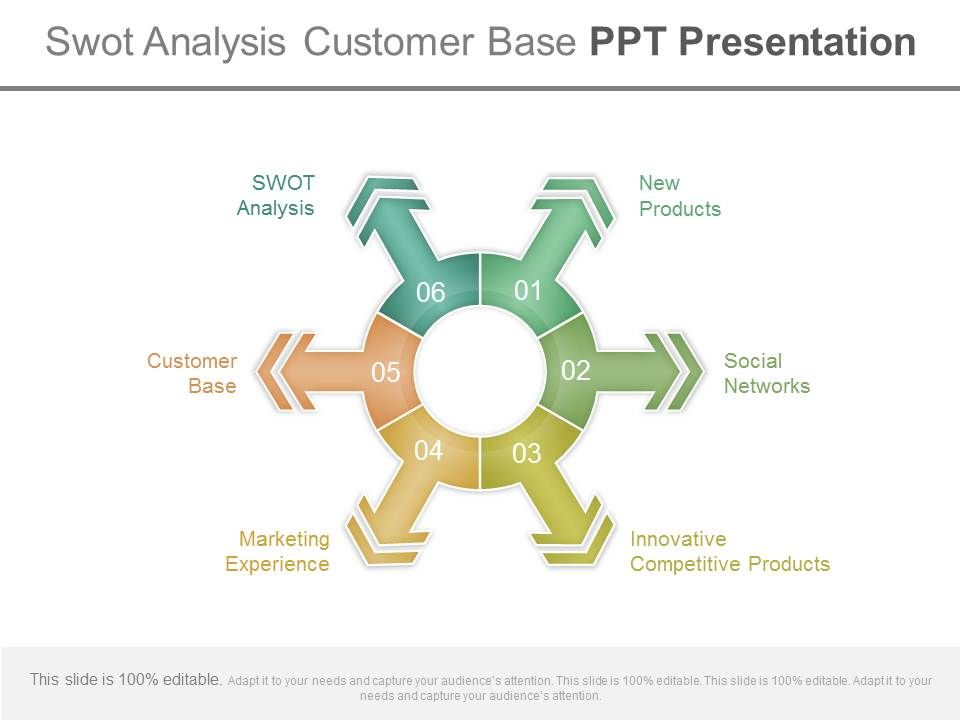 Swot_Analysis_Customer_Base_Ppt_Presentation_1.jpg