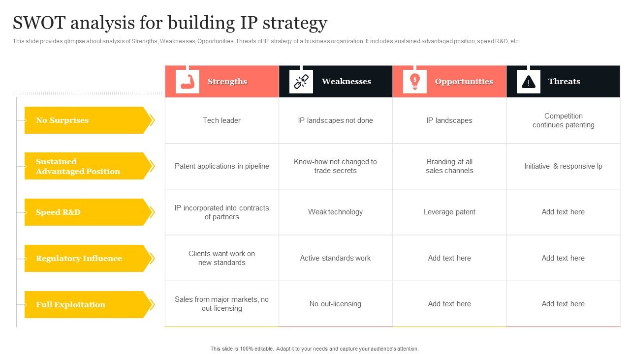 Swot_Analysis_For_Building_IP_Strategy_Ppt_PowerPoint_Presentation_Gallery_Layouts_PDF_Slide_1.jpg