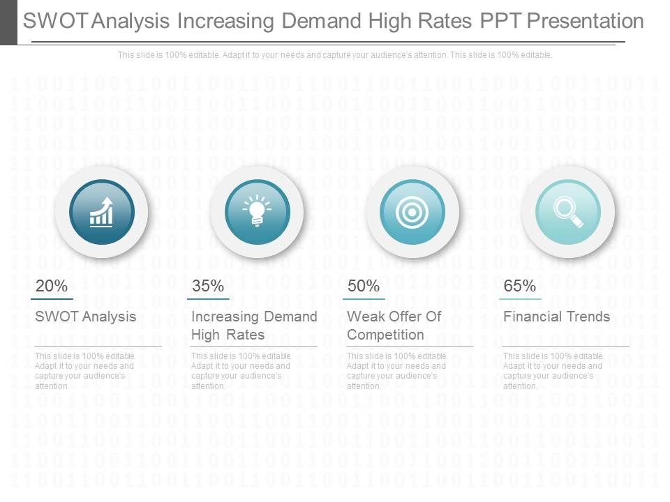 Swot_Analysis_Increasing_Demand_High_Rates_Ppt_Presentation_1.jpg