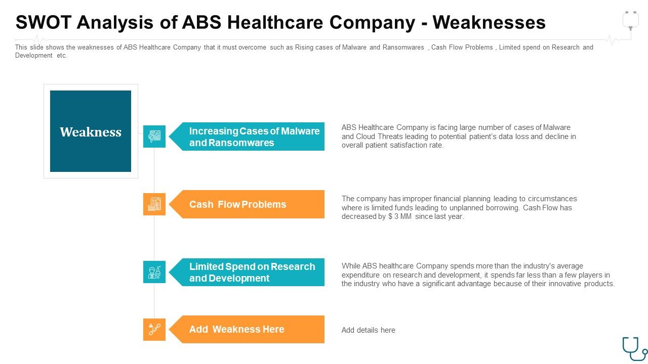 Swot_Analysis_Of_Abs_Healthcare_Company_Weaknesses_Ppt_Professional_Graphics_Pictures_PDF_Slide_1.jpg