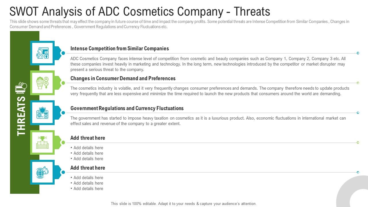 Swot_Analysis_Of_Adc_Cosmetics_Company_Threats_Guidelines_PDF_Slide_1.jpg