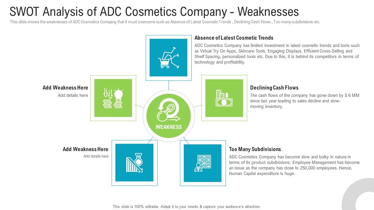 Swot_Analysis_Of_Adc_Cosmetics_Company_Weaknesses_Rules_PDF_Slide_1.jpg
