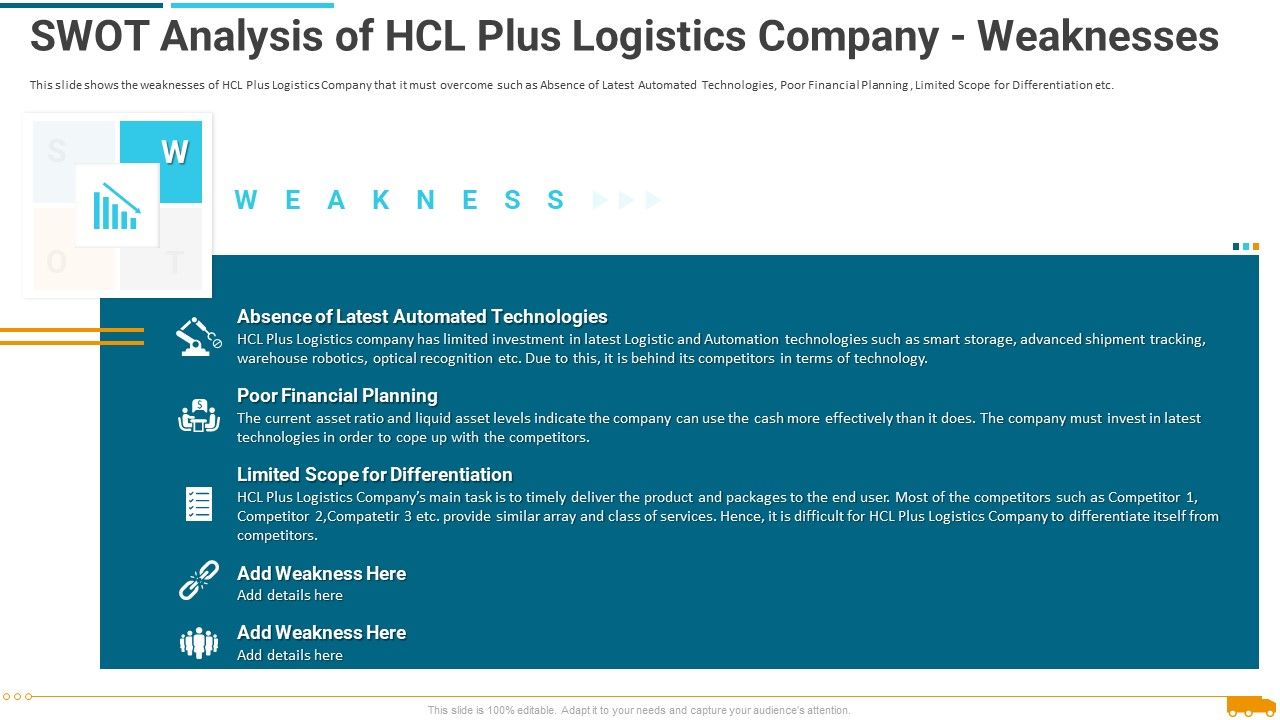 Swot_Analysis_Of_Hcl_Plus_Logistics_Company_Weaknesses_Infographics_PDF_Slide_1.jpg