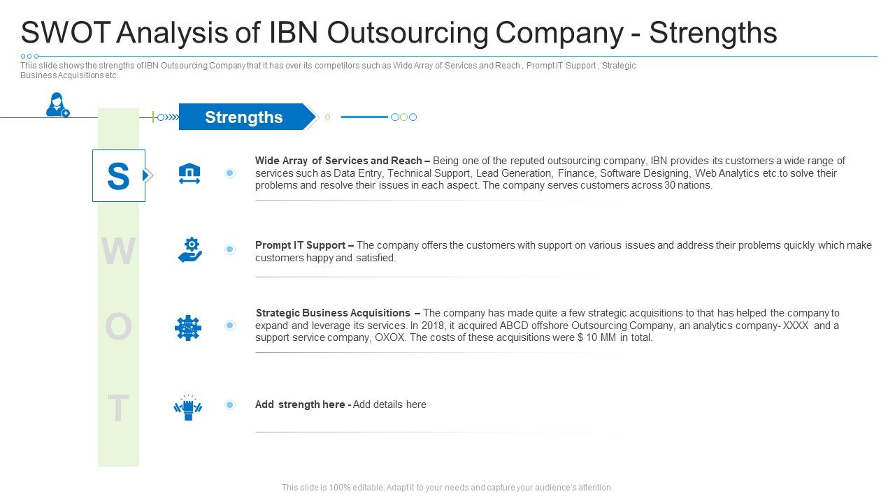 Swot_Analysis_Of_Ibn_Outsourcing_Company_Strengths_Summary_PDF_Slide_1.jpg