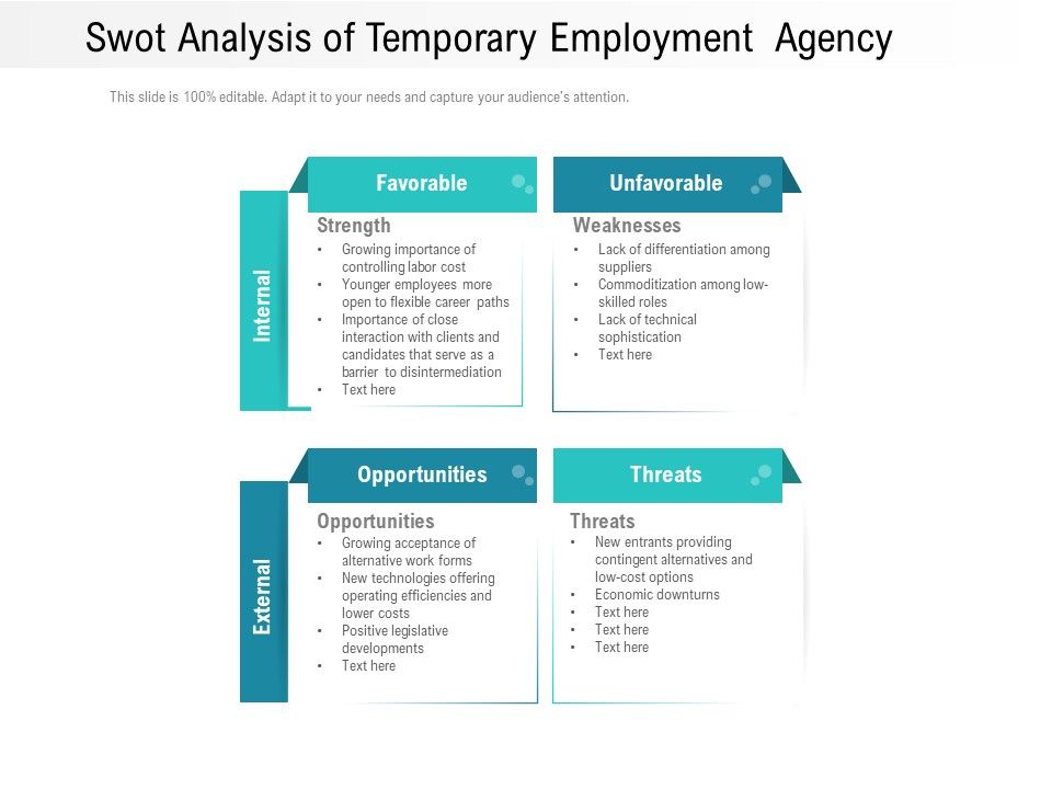 Swot_Analysis_Of_Temporary_Employment_Agency_Ppt_PowerPoint_Presentation_Layouts_Introduction_PDF_Slide_1.jpg