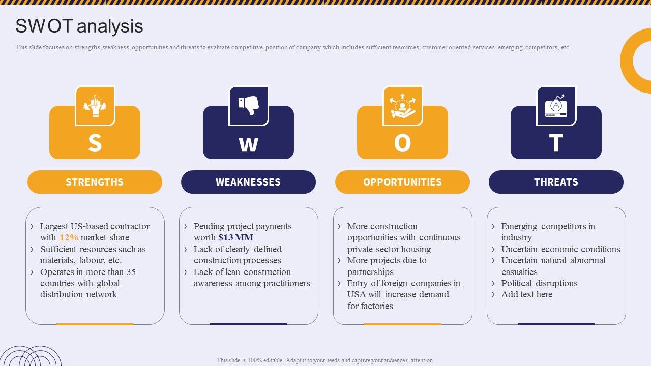 Swot_Analysis_Residential_And_Commercial_Building_Construction_Company_Profile_Ideas_PDF_Slide_1.jpg