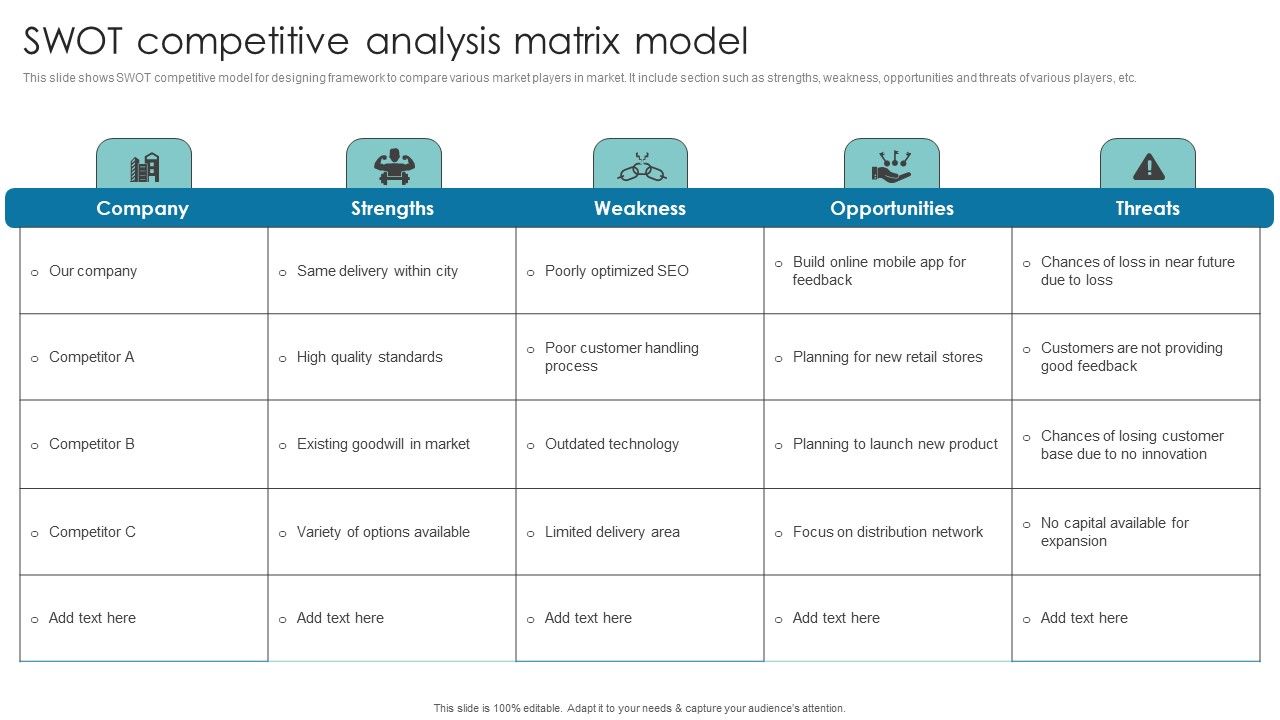Swot_Competitive_Analysis_Matrix_Model_Formats_PDF_Slide_1.jpg