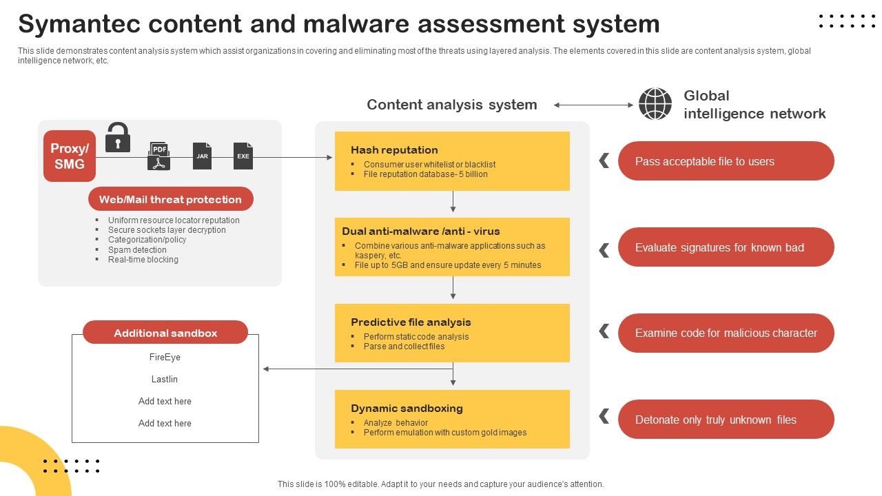 Symantec_Content_And_Malware_Assessment_System_Guidelines_PDF_Slide_1.jpg