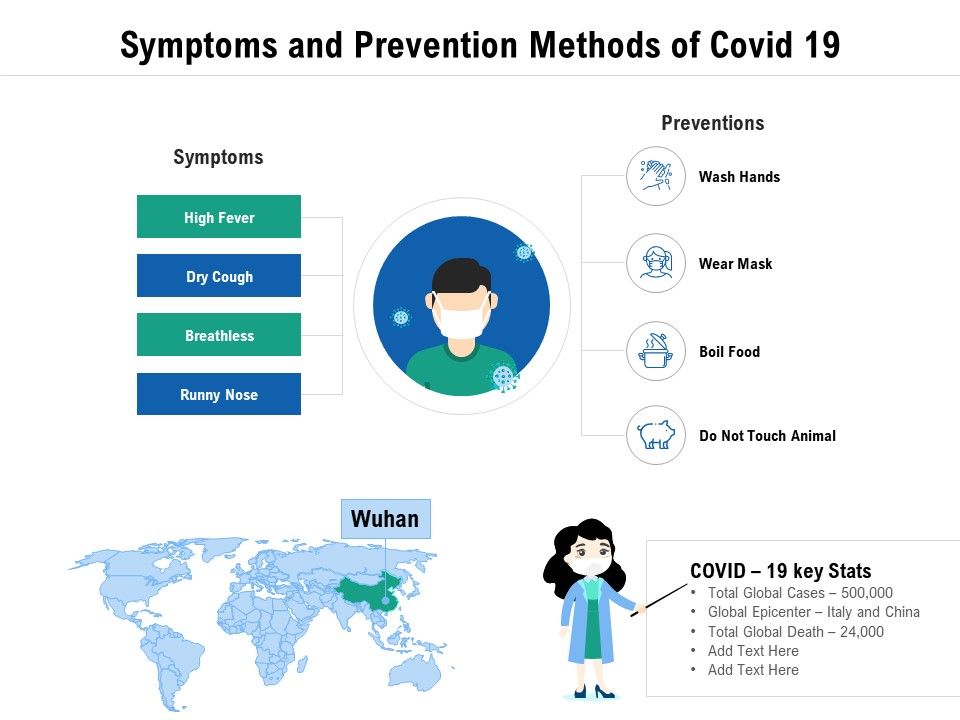 Symptoms_And_Prevention_Methods_Of_Covid_19_Ppt_PowerPoint_Presentation_Professional_Aids_PDF_Slide_1.jpg