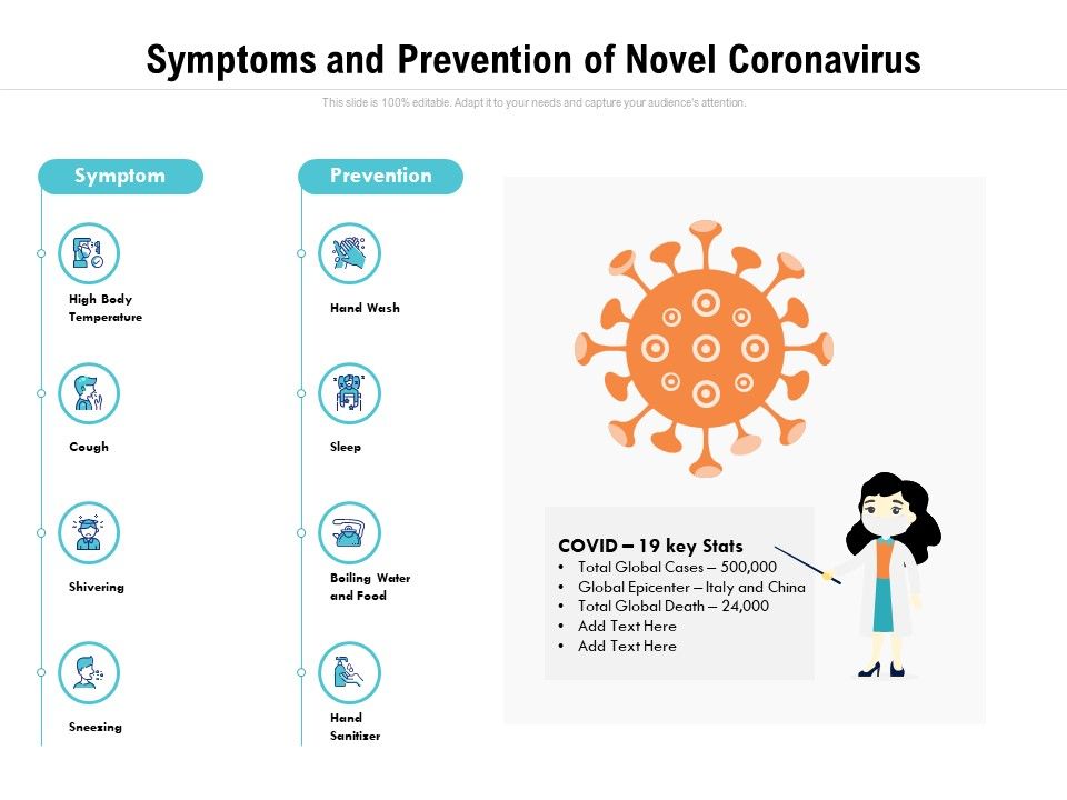 Symptoms_And_Prevention_Of_Novel_Coronavirus_Ppt_PowerPoint_Presentation_Slides_Maker_PDF_Slide_1.jpg