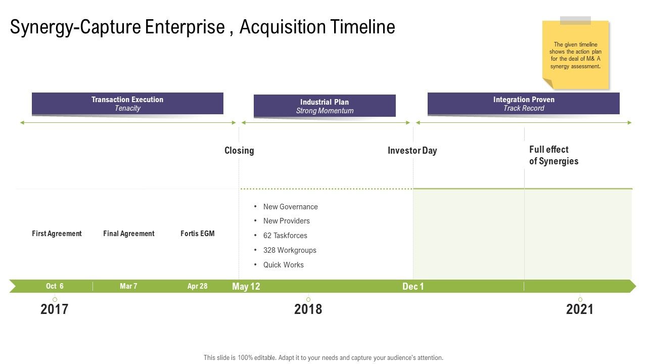 Synergy_Capture_Enterprise_Acquisition_Timeline_Mergers_And_Acquisitions_Synergy_Ppt_Outline_Design_Templates_PDF_Slide_1.jpg