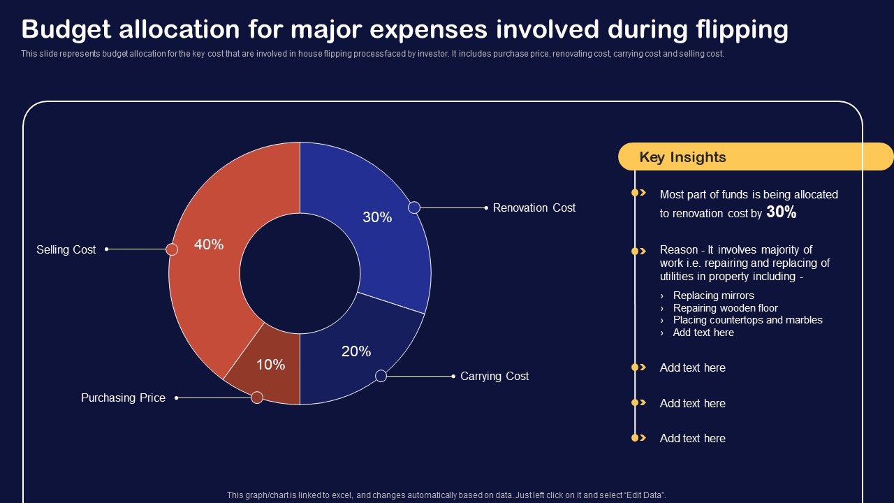 Synopsis_For_House_Flipping_Techniques_Budget_Allocation_For_Major_Expenses_Involved_Formats_PDF_Slide_1.jpg