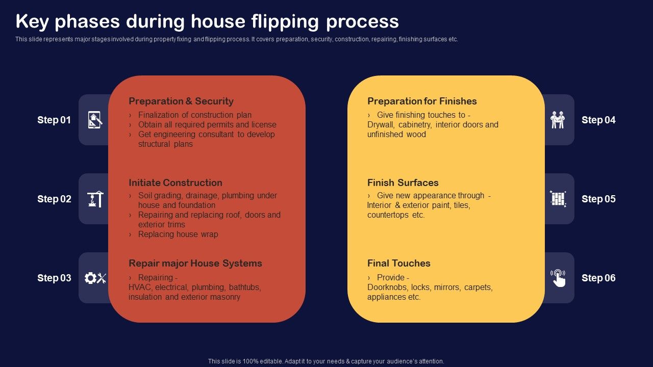 Synopsis_For_House_Flipping_Techniques_Key_Phases_During_House_Flipping_Process_Ideas_PDF_Slide_1.jpg