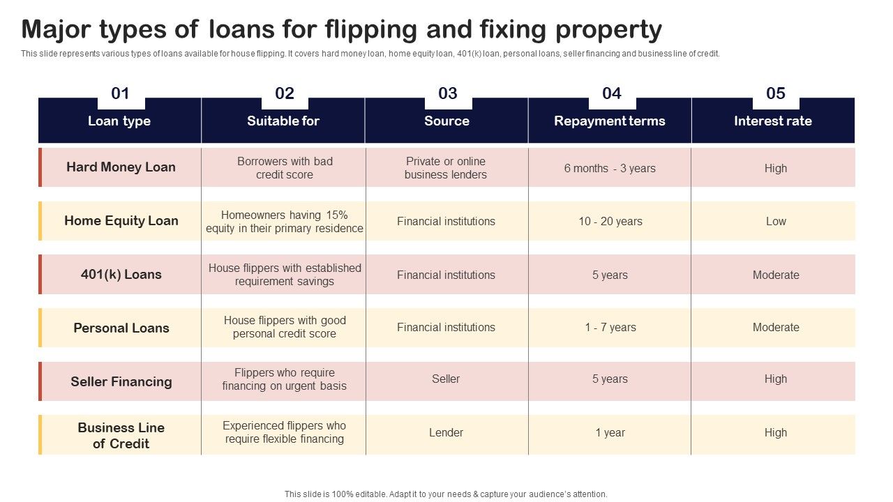 Synopsis_For_House_Flipping_Techniques_Major_Types_Of_Loans_For_Flipping_And_Fixing_Property_Sample_PDF_Slide_1.jpg