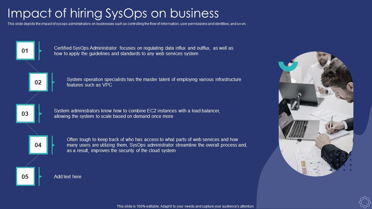 Sysops_Administrator_IT_Impact_Of_Hiring_Sysops_On_Business_Professional_PDF_Slide_1.jpg